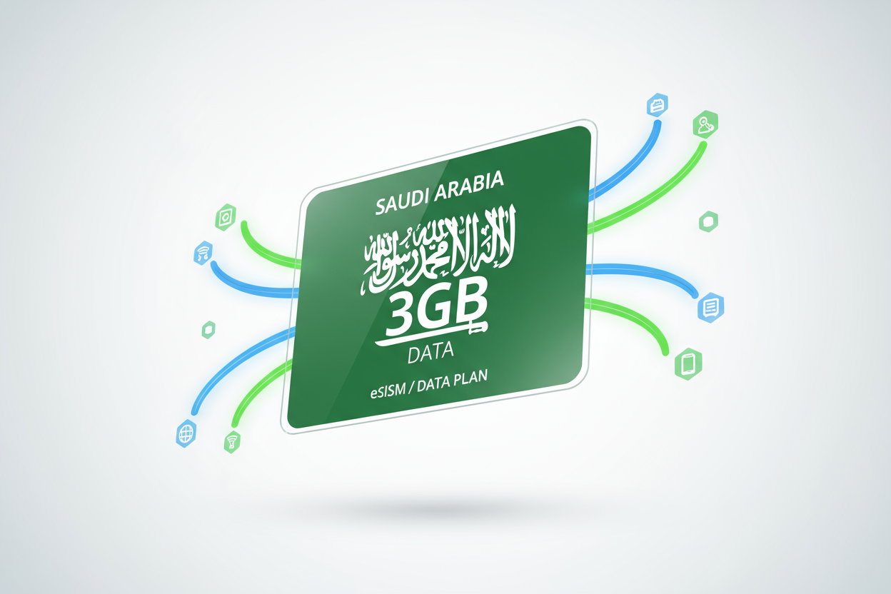 SAUDI ARABIA 3GB with flag