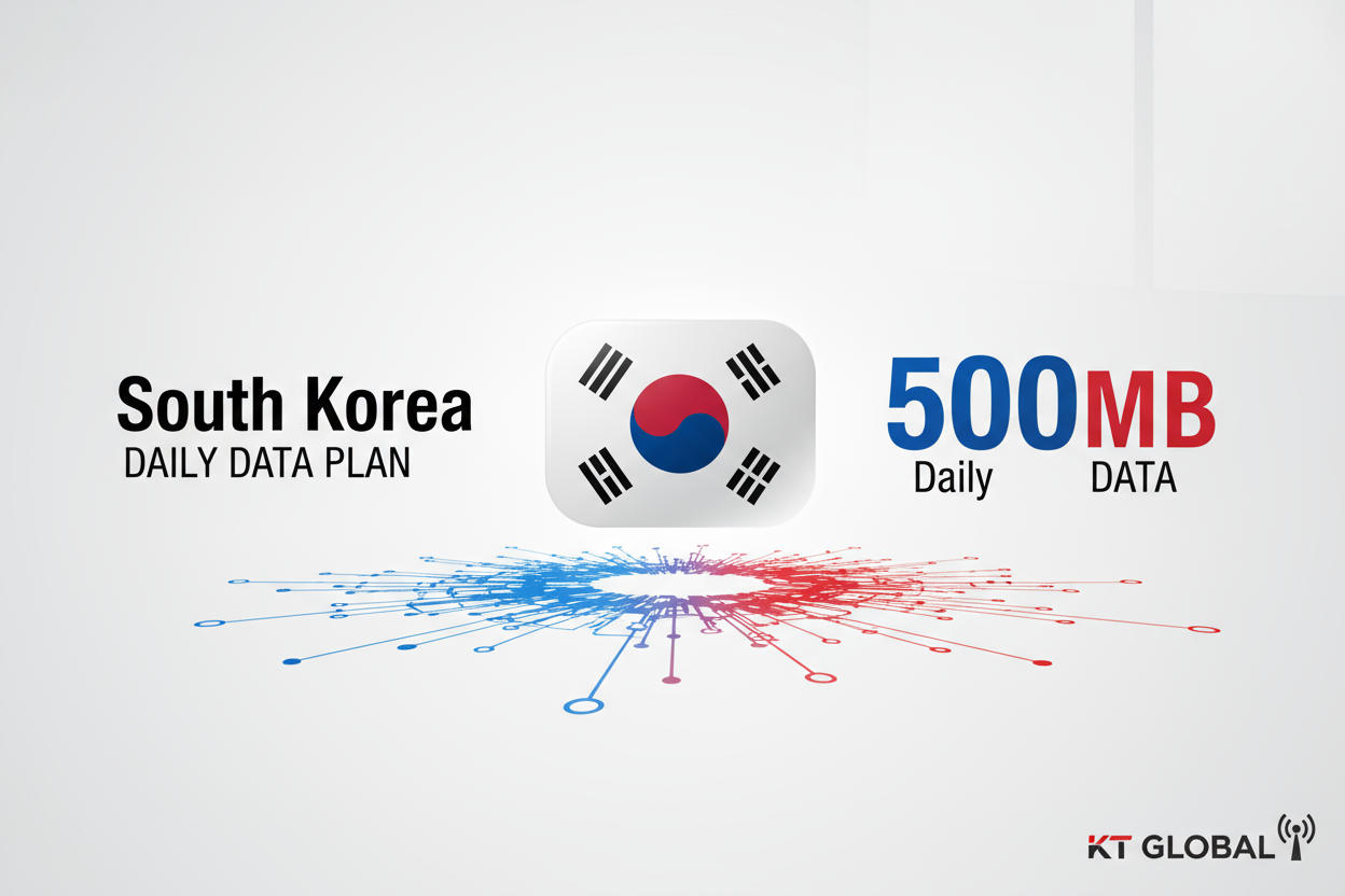 South Korea-500MB(Daily) with flag